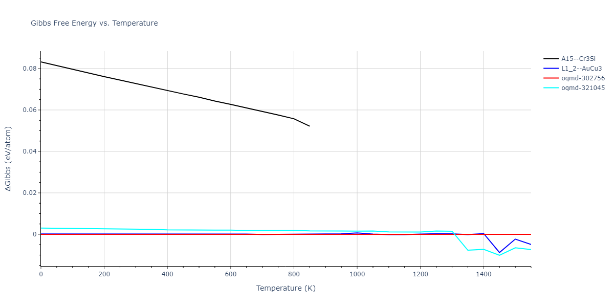 1985--Foiles-S-M--Ni-Cu--LAMMPS--ipr1/mdthermo.Cu3Ni.G