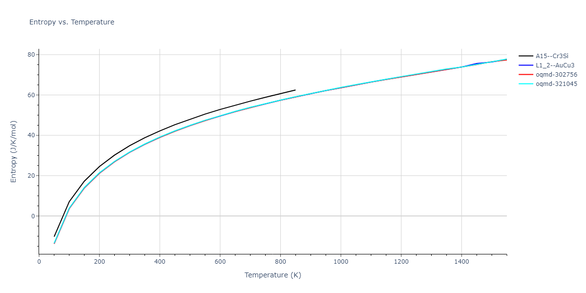 1985--Foiles-S-M--Ni-Cu--LAMMPS--ipr1/mdthermo.Cu3Ni.S