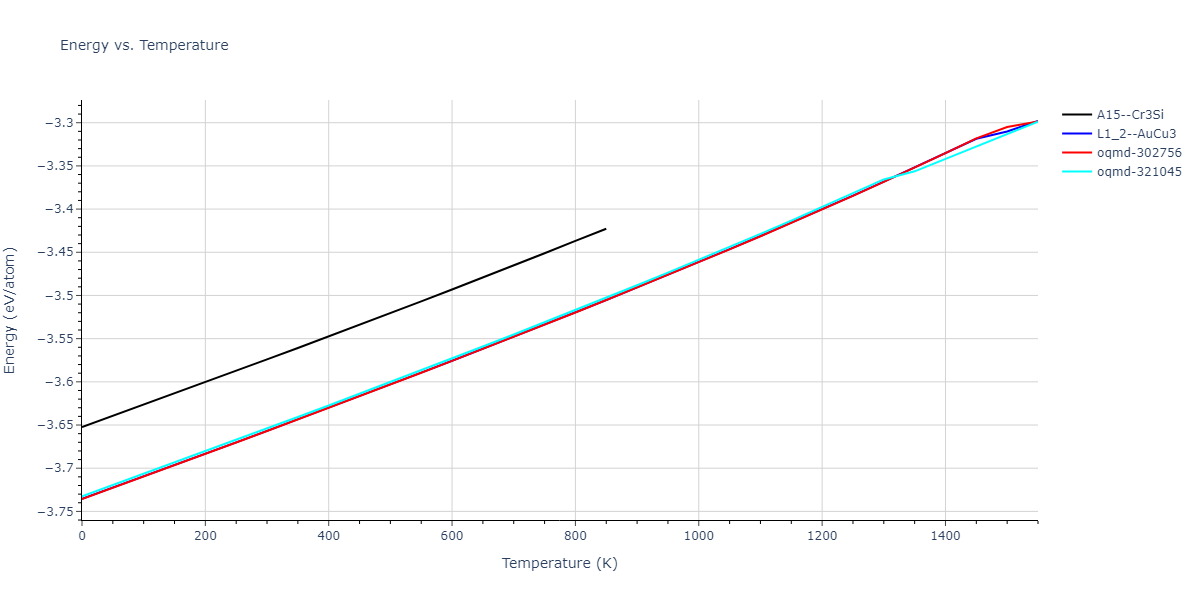1985--Foiles-S-M--Ni-Cu--LAMMPS--ipr1/mdthermo.Cu3Ni.U