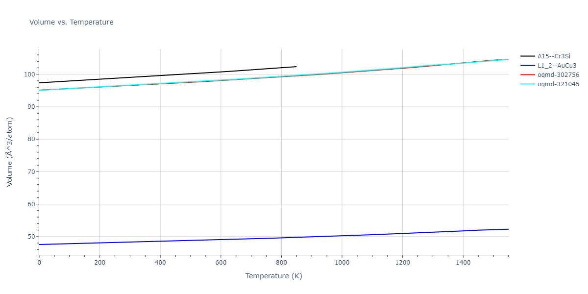 1985--Foiles-S-M--Ni-Cu--LAMMPS--ipr1/mdthermo.Cu3Ni.V