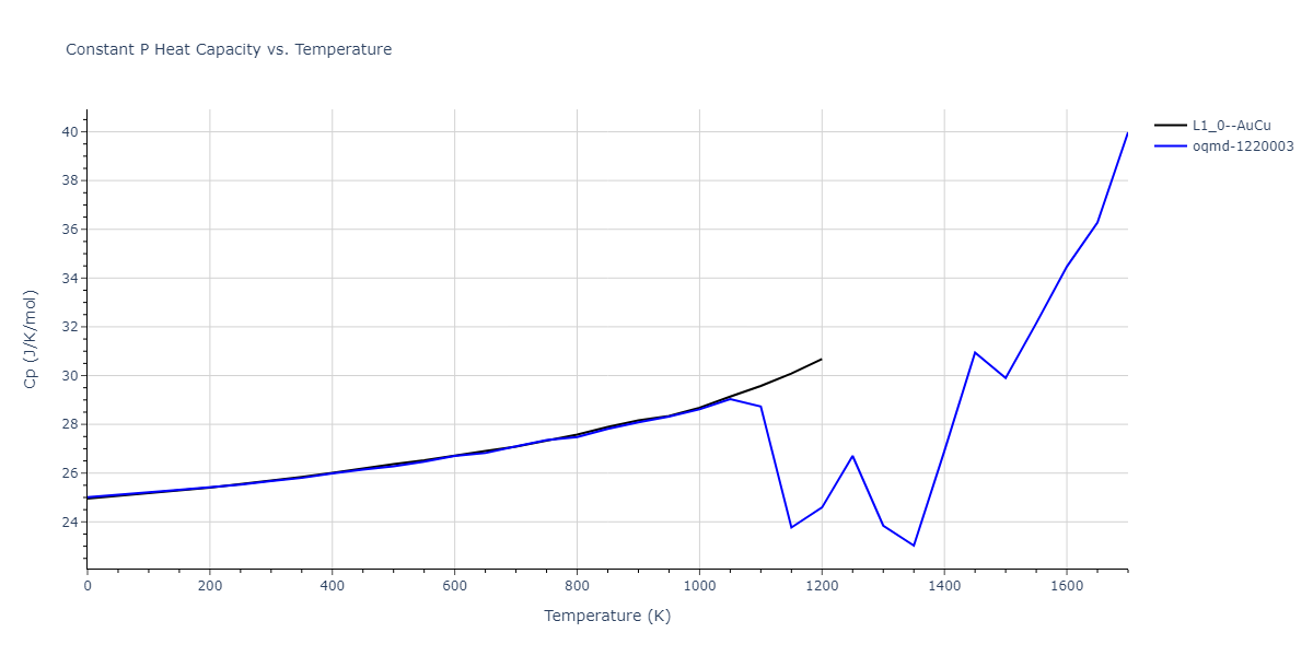 1985--Foiles-S-M--Ni-Cu--LAMMPS--ipr1/mdthermo.CuNi.Cp