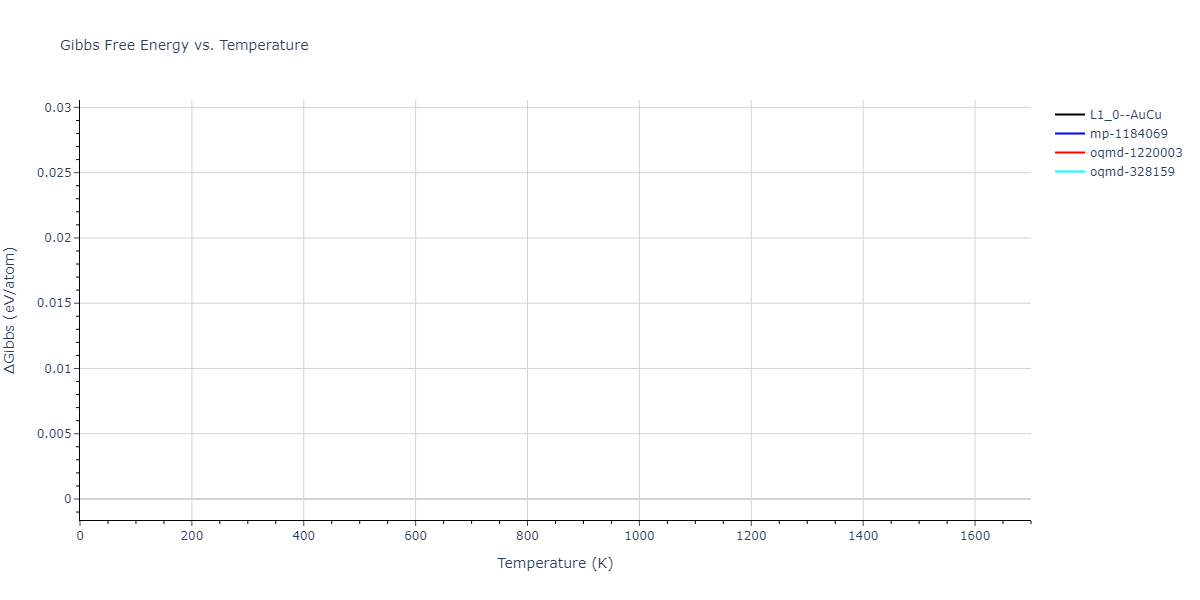 1985--Foiles-S-M--Ni-Cu--LAMMPS--ipr1/mdthermo.CuNi.G