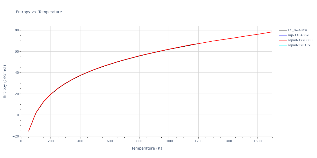 1985--Foiles-S-M--Ni-Cu--LAMMPS--ipr1/mdthermo.CuNi.S