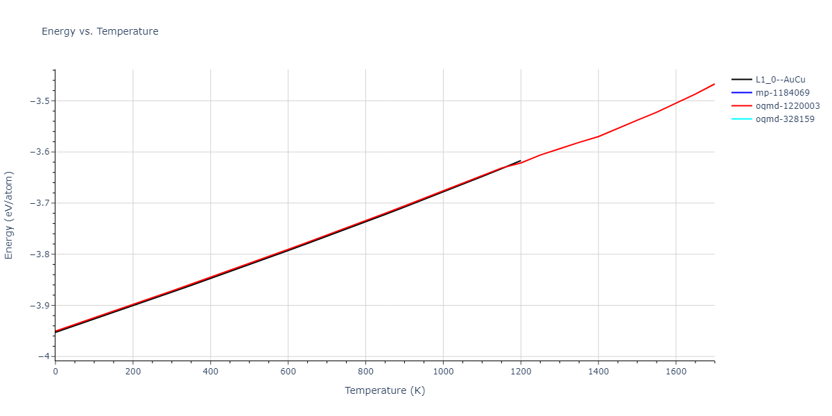 1985--Foiles-S-M--Ni-Cu--LAMMPS--ipr1/mdthermo.CuNi.U