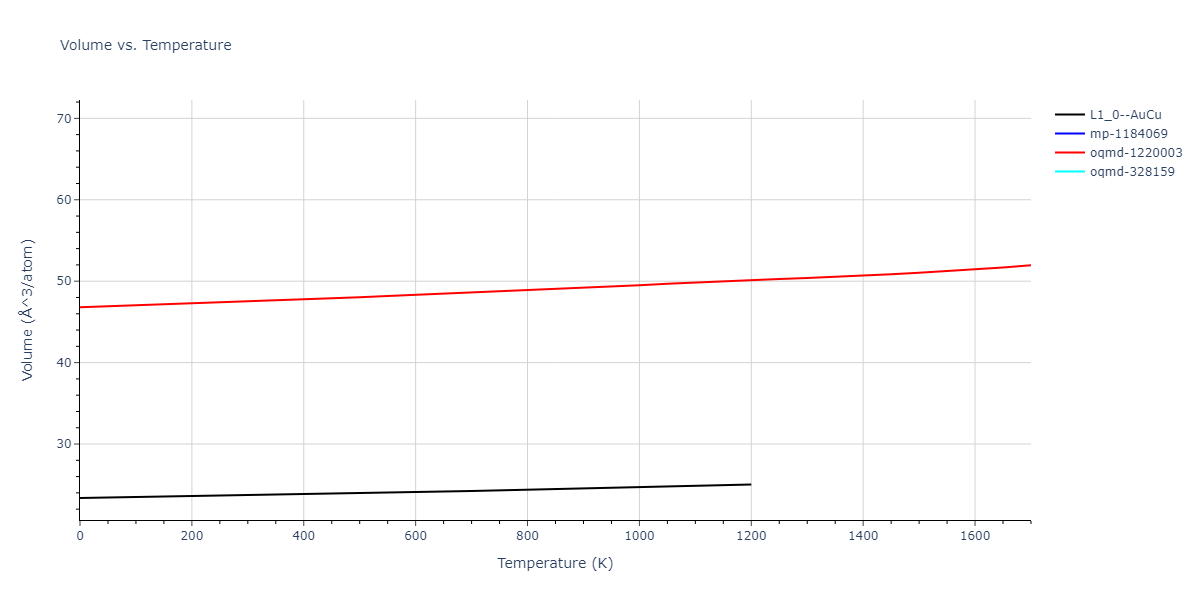 1985--Foiles-S-M--Ni-Cu--LAMMPS--ipr1/mdthermo.CuNi.V