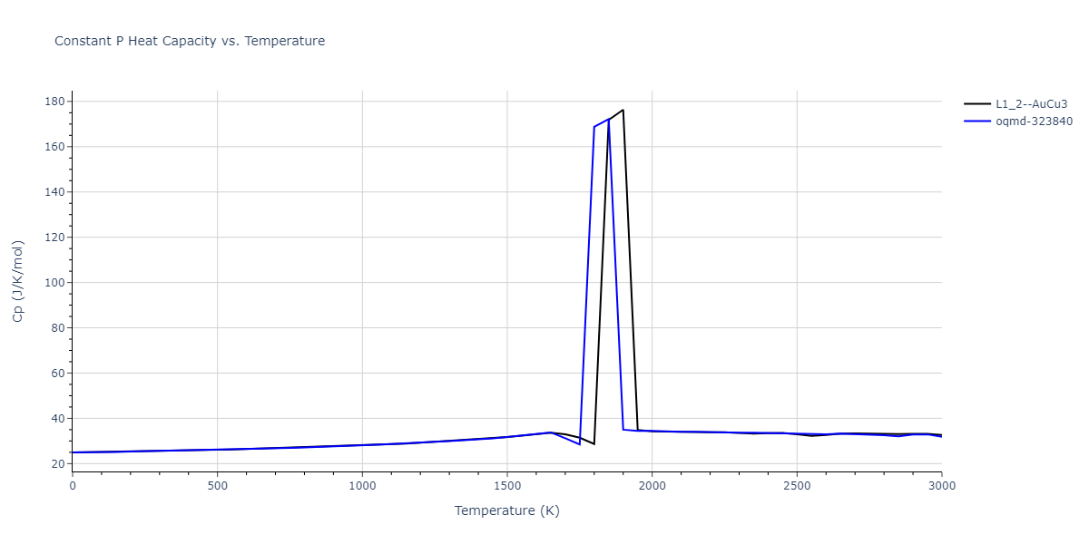 1985--Foiles-S-M--Ni-Cu--LAMMPS--ipr1/mdthermo.CuNi3.Cp