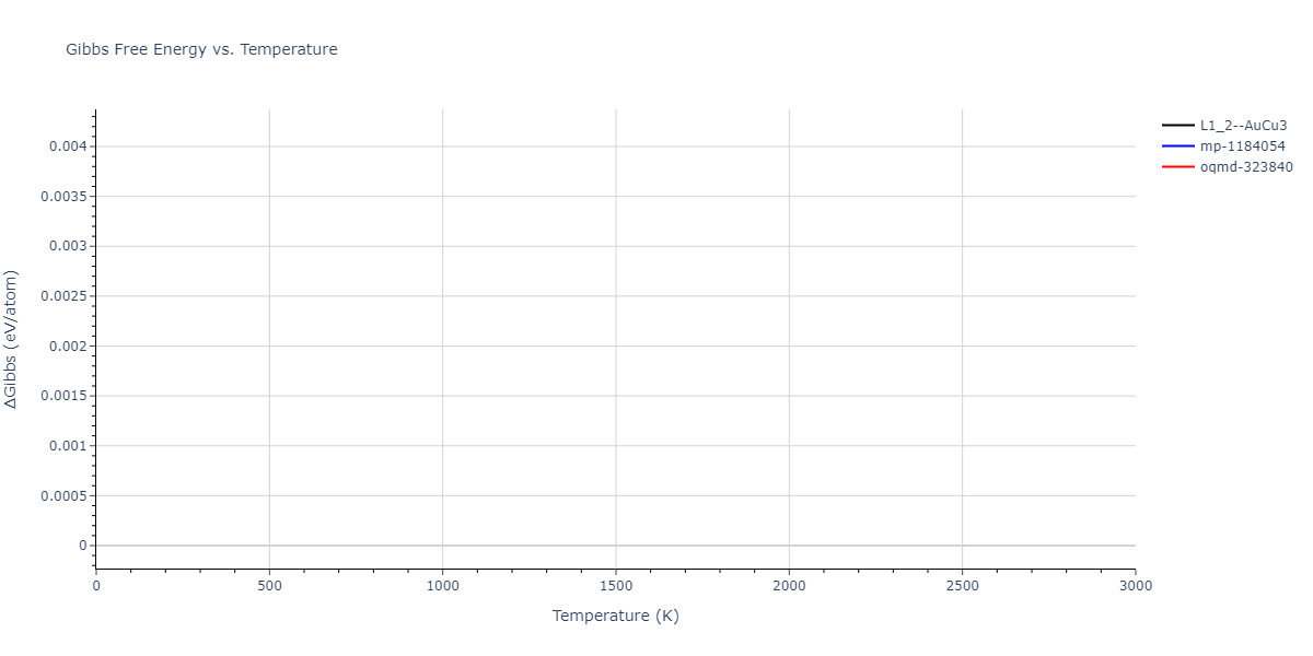 1985--Foiles-S-M--Ni-Cu--LAMMPS--ipr1/mdthermo.CuNi3.G