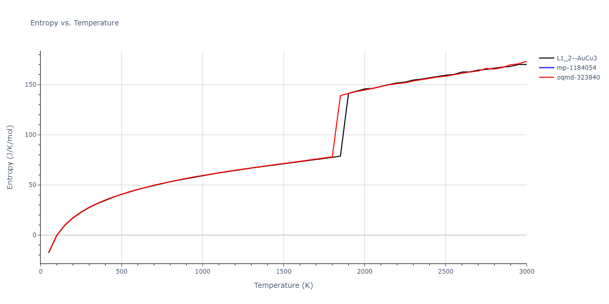 1985--Foiles-S-M--Ni-Cu--LAMMPS--ipr1/mdthermo.CuNi3.S