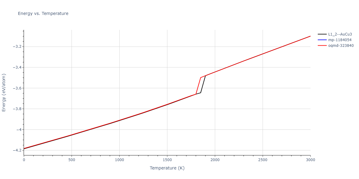 1985--Foiles-S-M--Ni-Cu--LAMMPS--ipr1/mdthermo.CuNi3.U