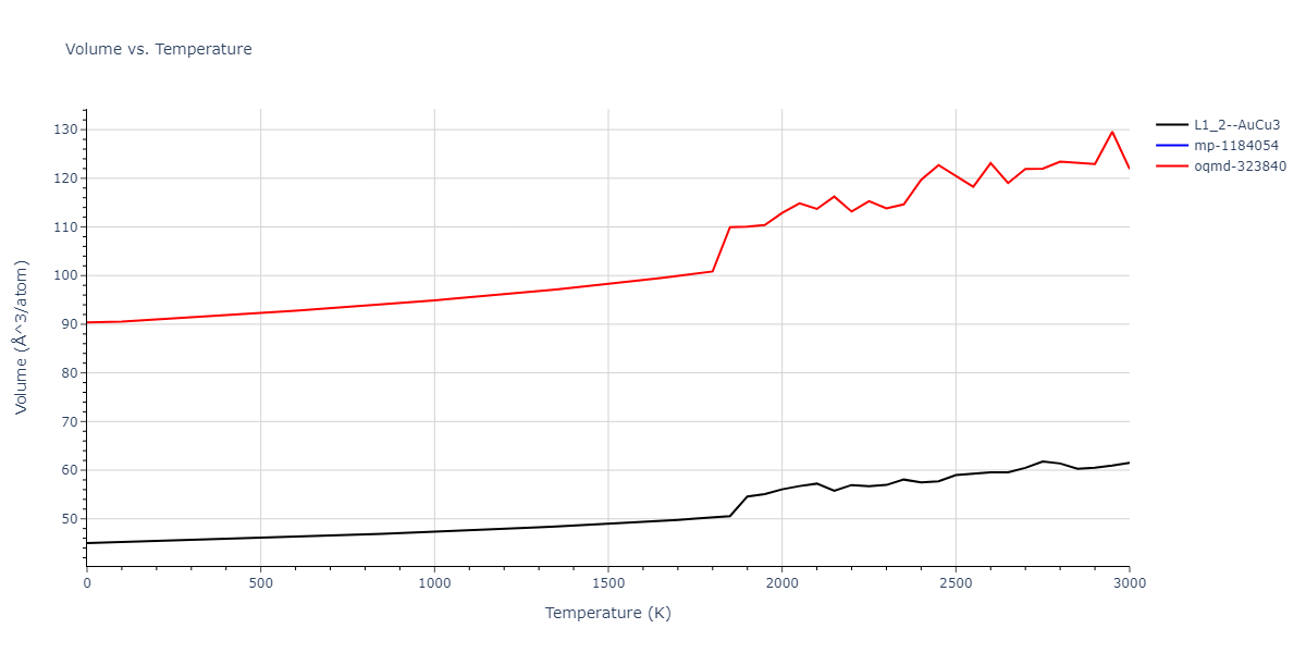 1985--Foiles-S-M--Ni-Cu--LAMMPS--ipr1/mdthermo.CuNi3.V