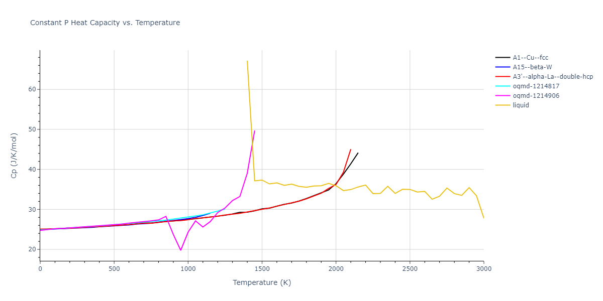 1985--Foiles-S-M--Ni-Cu--LAMMPS--ipr1/mdthermo.Ni.Cp