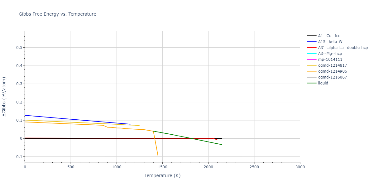 1985--Foiles-S-M--Ni-Cu--LAMMPS--ipr1/mdthermo.Ni.G