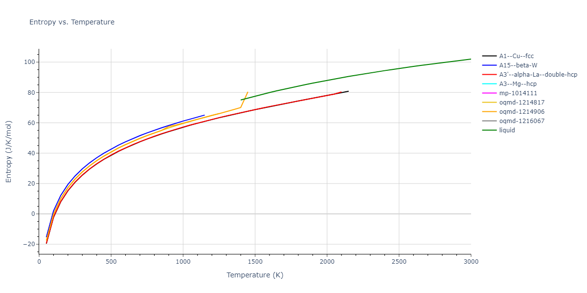 1985--Foiles-S-M--Ni-Cu--LAMMPS--ipr1/mdthermo.Ni.S