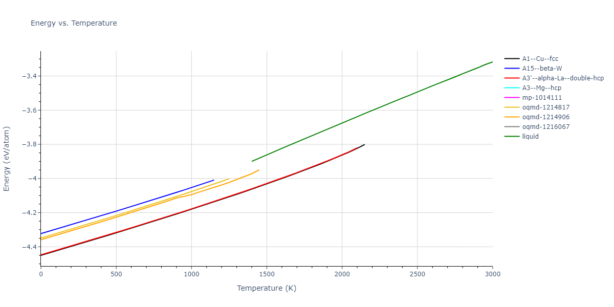 1985--Foiles-S-M--Ni-Cu--LAMMPS--ipr1/mdthermo.Ni.U