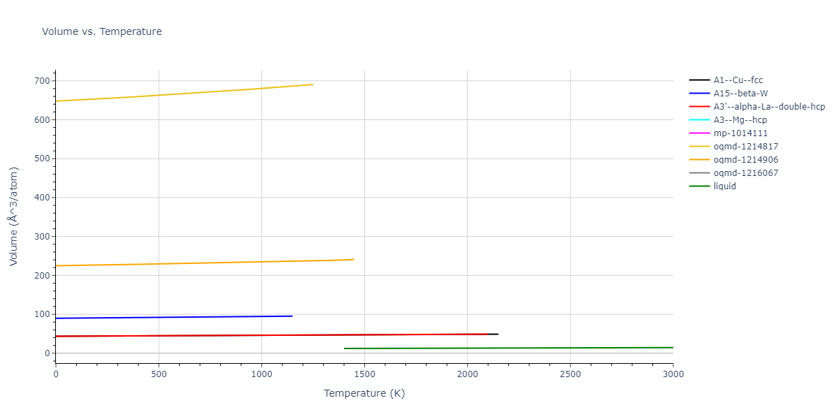 1985--Foiles-S-M--Ni-Cu--LAMMPS--ipr1/mdthermo.Ni.V