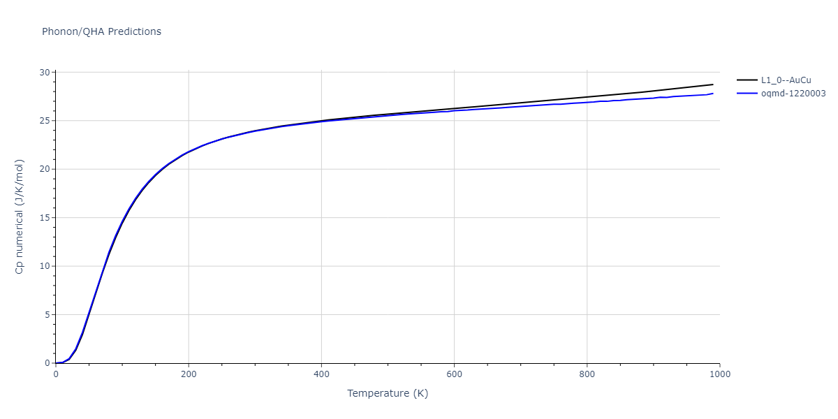 1985--Foiles-S-M--Ni-Cu--LAMMPS--ipr1/phonon.CuNi.Cp-num.png