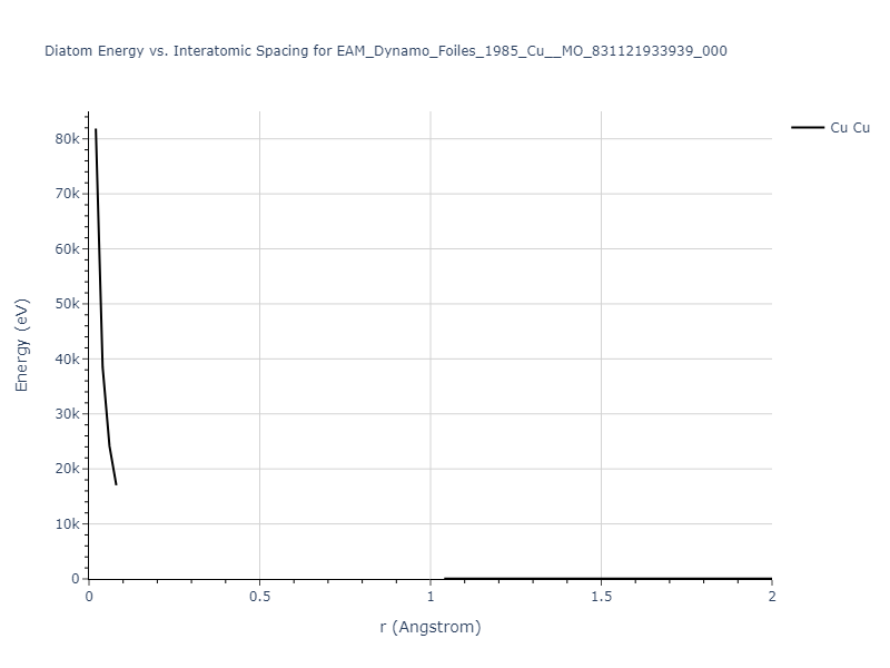 EAM_Dynamo_Foiles_1985_Cu__MO_831121933939_000/diatom_short