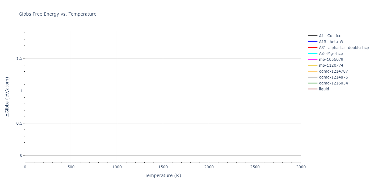 EAM_Dynamo_Foiles_1985_Cu__MO_831121933939_000/mdthermo.Cu.G