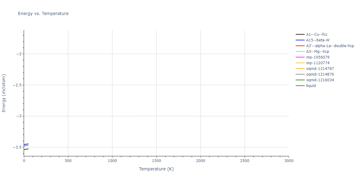 EAM_Dynamo_Foiles_1985_Cu__MO_831121933939_000/mdthermo.Cu.U