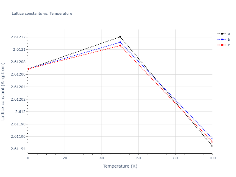 1985--Stillinger-F-H--Si--LAMMPS--ipr1/mdsolid.Si.Ah--alpha-Po--sc.afcdabfb.a
