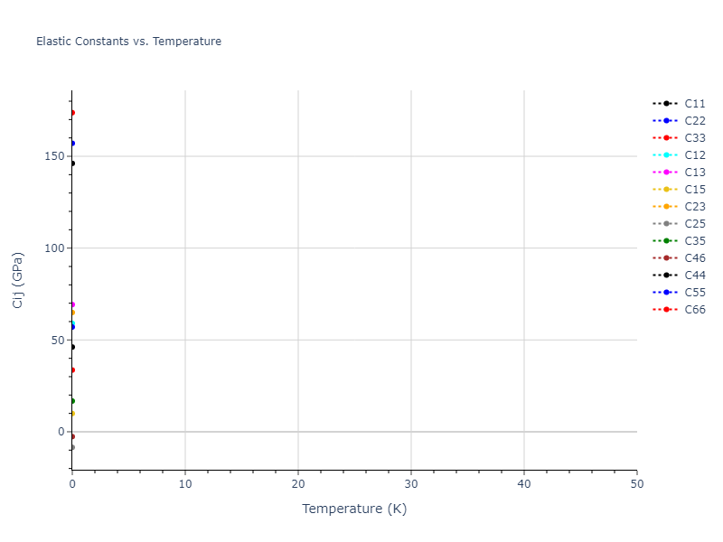 1985--Stillinger-F-H--Si--LAMMPS--ipr1//mdsolid.Si.oqmd-22408.c3918c5a.Cij