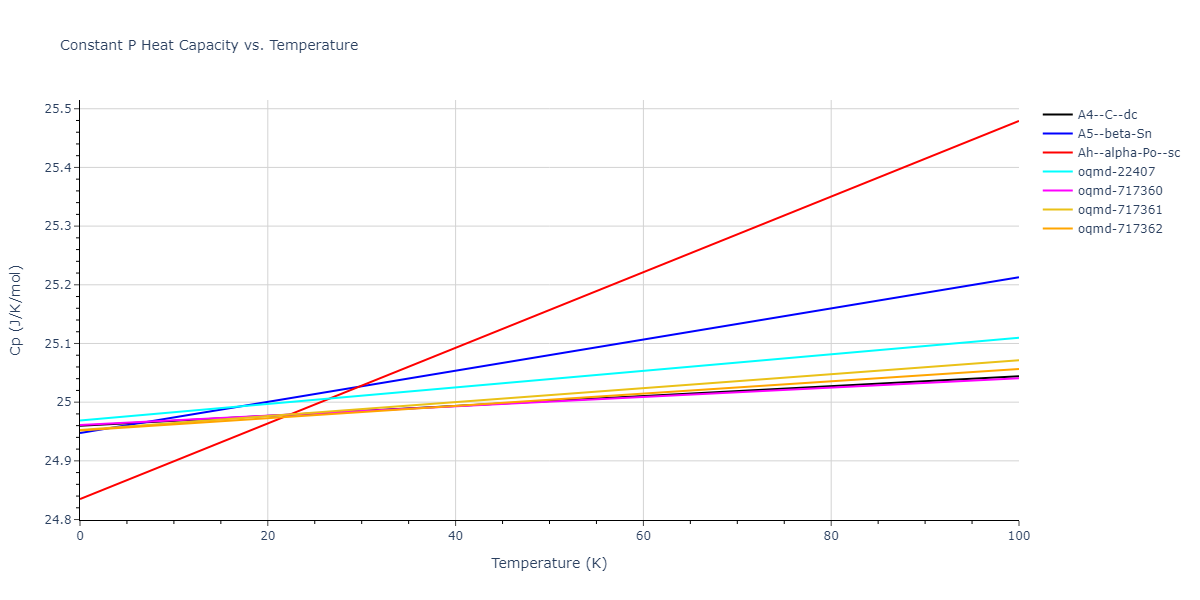 1985--Stillinger-F-H--Si--LAMMPS--ipr1/mdthermo.Si.Cp