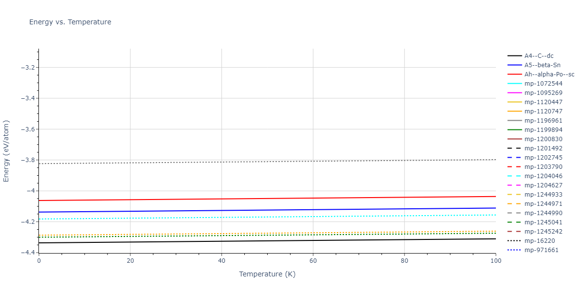 1985--Stillinger-F-H--Si--LAMMPS--ipr1/mdthermo.Si.U