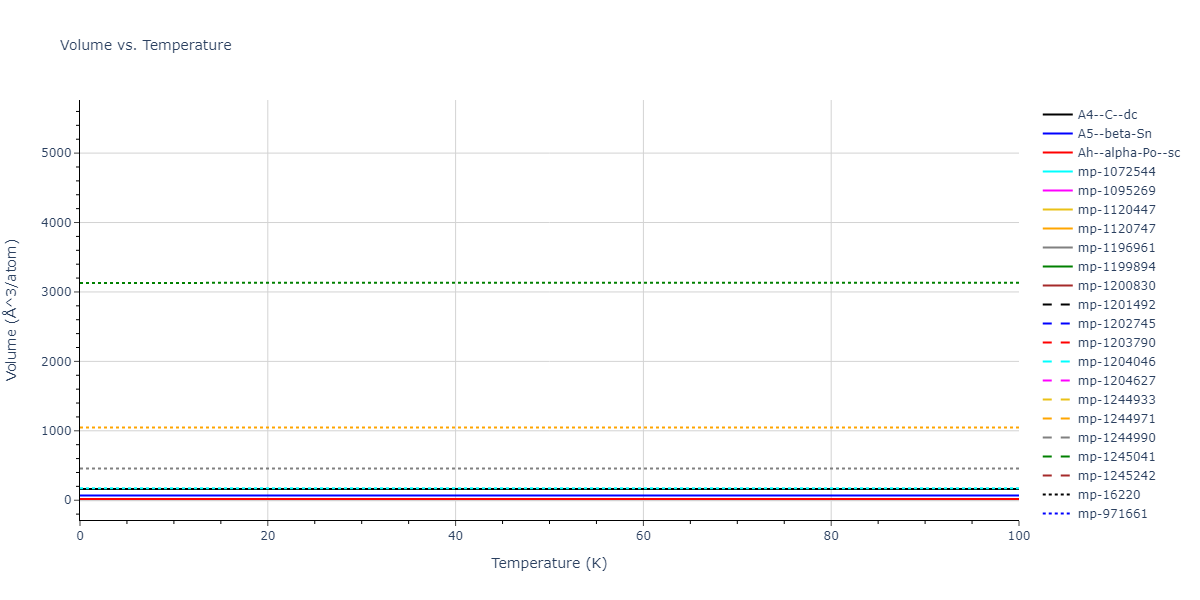 1985--Stillinger-F-H--Si--LAMMPS--ipr1/mdthermo.Si.V