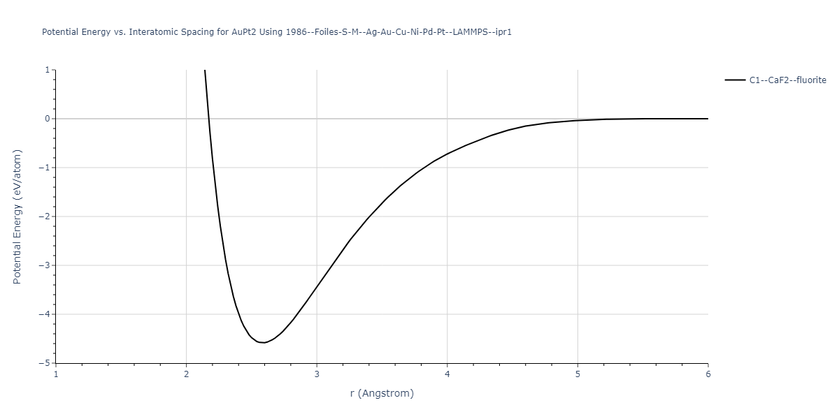 1986--Foiles-S-M--Ag-Au-Cu-Ni-Pd-Pt--LAMMPS--ipr1/EvsR.AuPt2