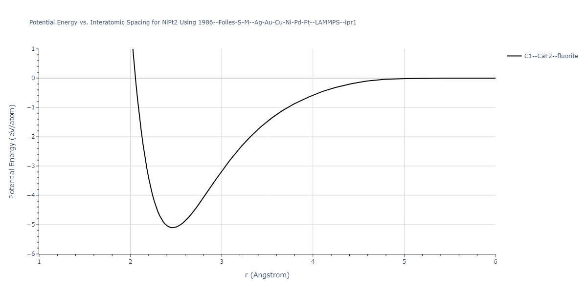 1986--Foiles-S-M--Ag-Au-Cu-Ni-Pd-Pt--LAMMPS--ipr1/EvsR.NiPt2