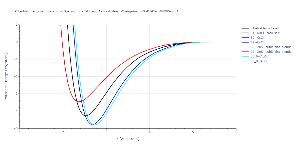 1986--Foiles-S-M--Ag-Au-Cu-Ni-Pd-Pt--LAMMPS--ipr1/EvsR.PdPt