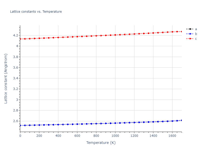 1986--Foiles-S-M--Ag-Au-Cu-Ni-Pd-Pt--LAMMPS--ipr1/mdsolid.CuNi.oqmd-1229168.07538637.a