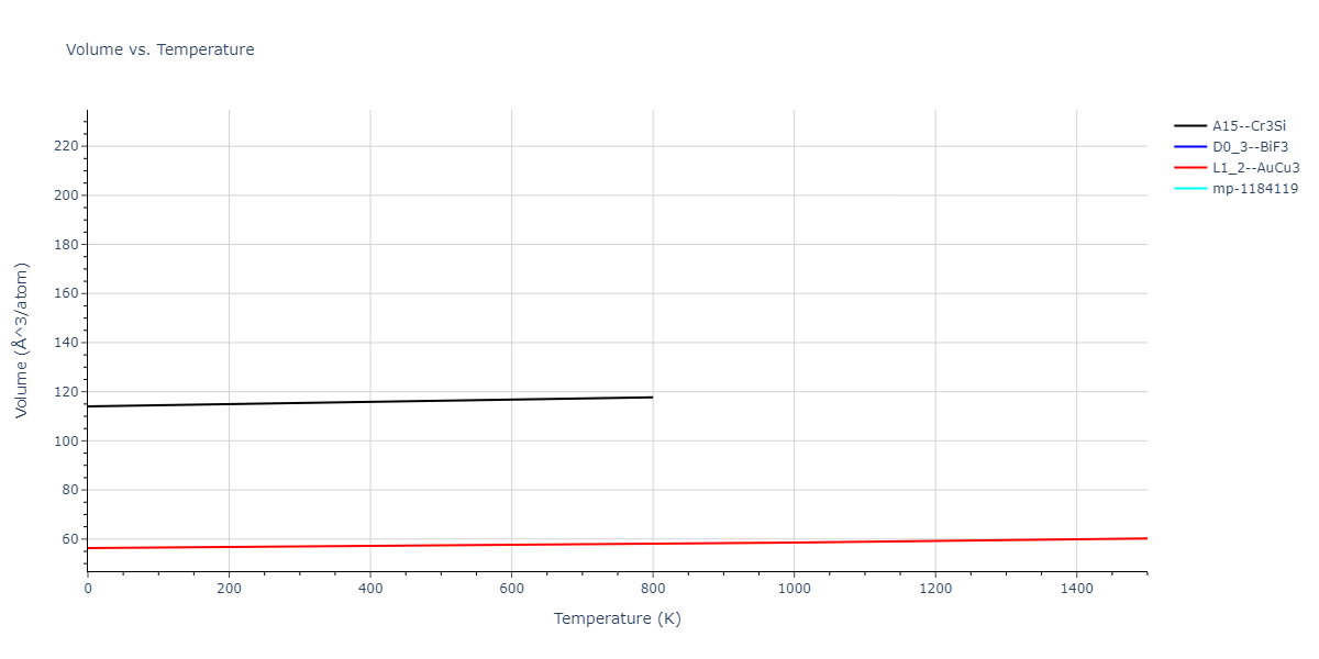 1986--Foiles-S-M--Ag-Au-Cu-Ni-Pd-Pt--LAMMPS--ipr1/mdthermo.CuPd3.V