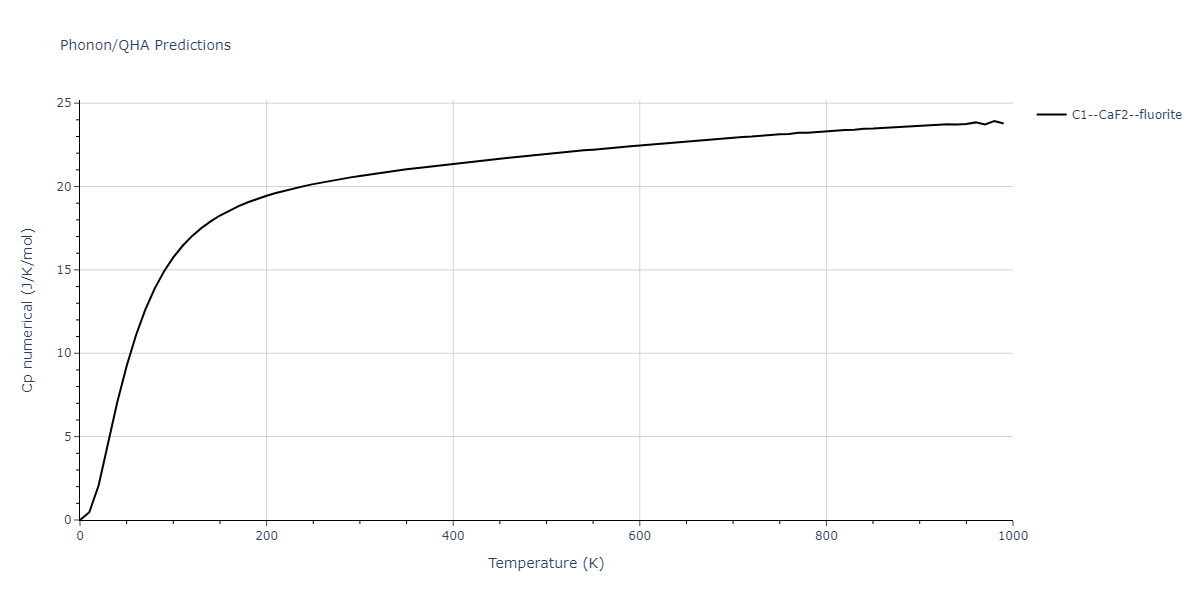 1986--Foiles-S-M--Ag-Au-Cu-Ni-Pd-Pt--LAMMPS--ipr1/phonon.Ag2Cu.Cp-num.png