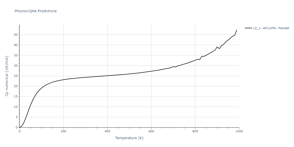 1986--Foiles-S-M--Ag-Au-Cu-Ni-Pd-Pt--LAMMPS--ipr1/phonon.Ag2NiPd.Cp-num.png