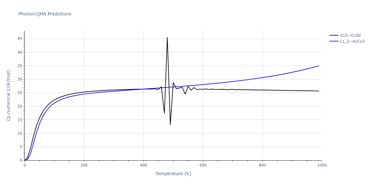 1986--Foiles-S-M--Ag-Au-Cu-Ni-Pd-Pt--LAMMPS--ipr1/phonon.Ag3Au.Cp-num.png