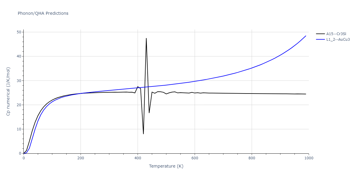 1986--Foiles-S-M--Ag-Au-Cu-Ni-Pd-Pt--LAMMPS--ipr1/phonon.Ag3Pd.Cp-num.png