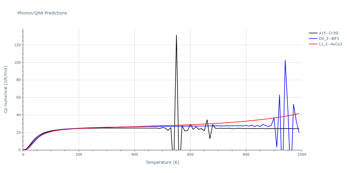 1986--Foiles-S-M--Ag-Au-Cu-Ni-Pd-Pt--LAMMPS--ipr1/phonon.Ag3Pt.Cp-num.png