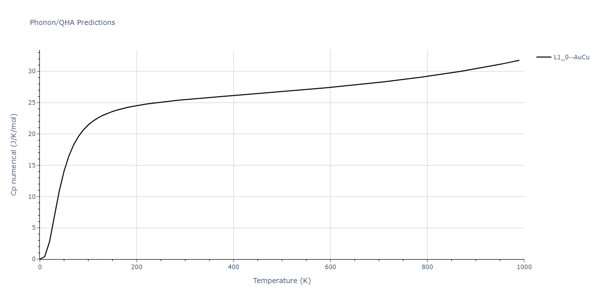 1986--Foiles-S-M--Ag-Au-Cu-Ni-Pd-Pt--LAMMPS--ipr1/phonon.AgAu.Cp-num.png