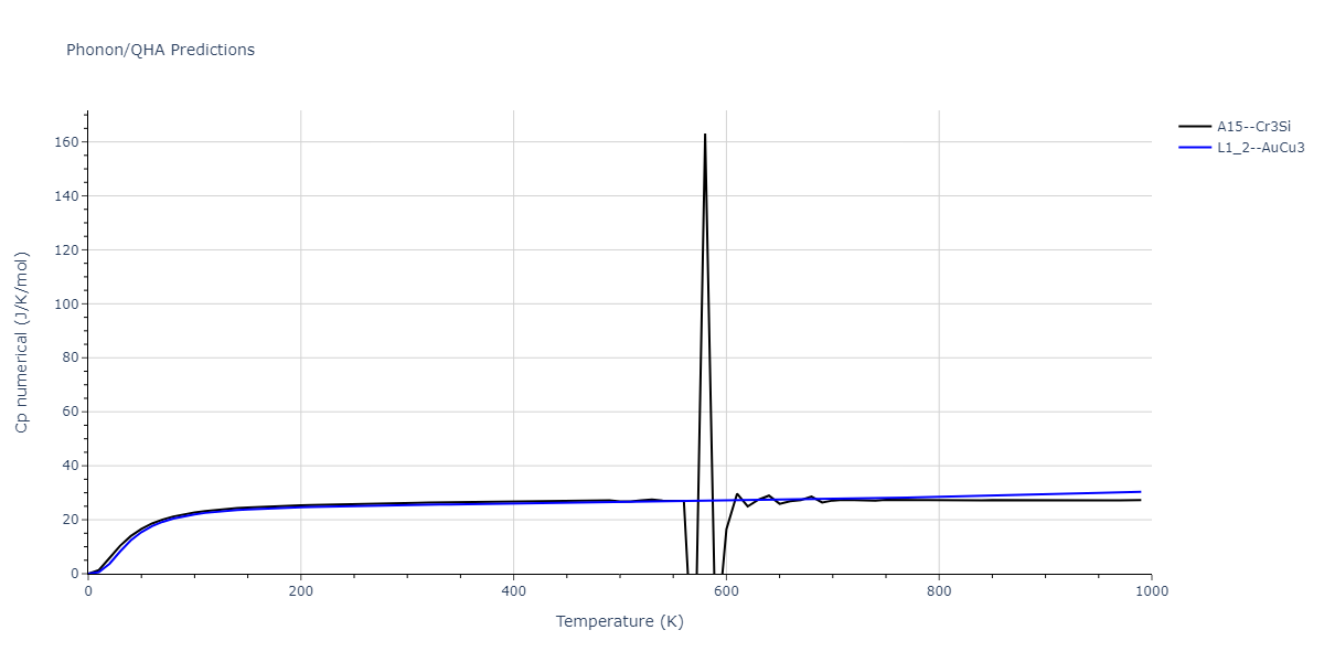 1986--Foiles-S-M--Ag-Au-Cu-Ni-Pd-Pt--LAMMPS--ipr1/phonon.AgAu3.Cp-num.png