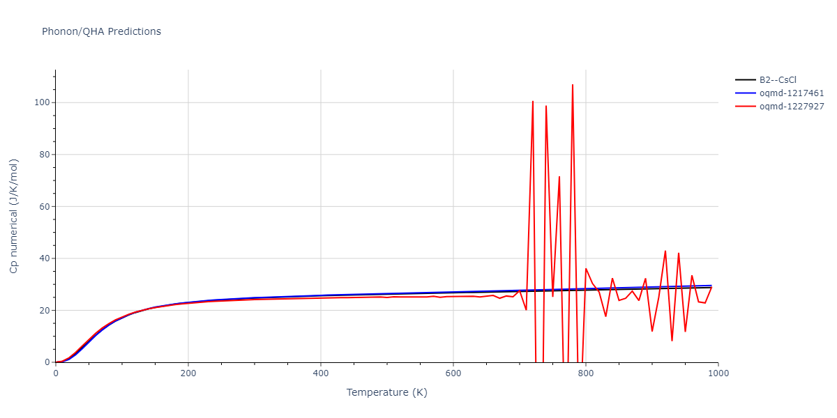 1986--Foiles-S-M--Ag-Au-Cu-Ni-Pd-Pt--LAMMPS--ipr1/phonon.AgNi.Cp-num.png