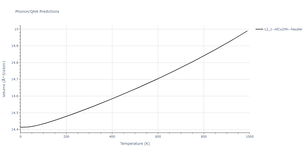 1986--Foiles-S-M--Ag-Au-Cu-Ni-Pd-Pt--LAMMPS--ipr1/phonon.AgNiPt2.V.png