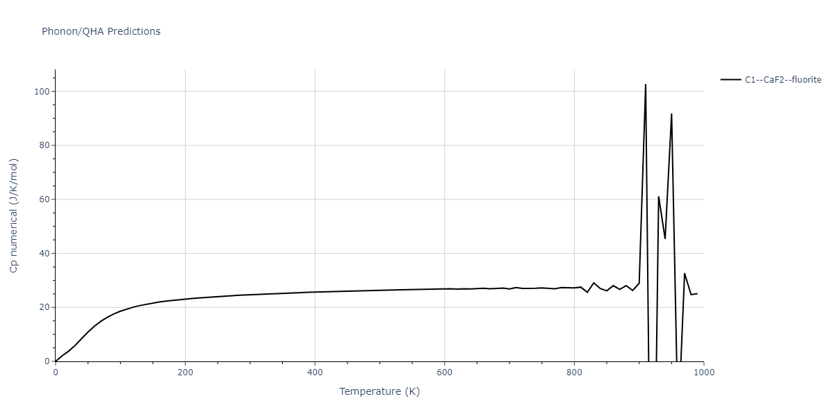 1986--Foiles-S-M--Ag-Au-Cu-Ni-Pd-Pt--LAMMPS--ipr1/phonon.AgPd2.Cp-num.png