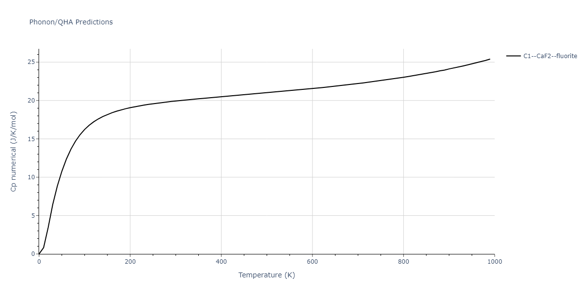 1986--Foiles-S-M--Ag-Au-Cu-Ni-Pd-Pt--LAMMPS--ipr1/phonon.Au2Cu.Cp-num.png