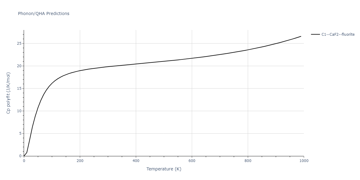 1986--Foiles-S-M--Ag-Au-Cu-Ni-Pd-Pt--LAMMPS--ipr1/phonon.Au2Cu.Cp-poly.png