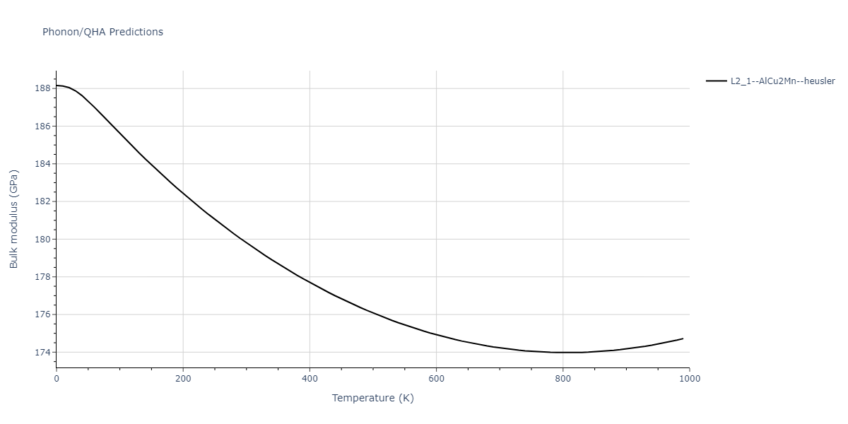 1986--Foiles-S-M--Ag-Au-Cu-Ni-Pd-Pt--LAMMPS--ipr1/phonon.Au2CuPt.B.png