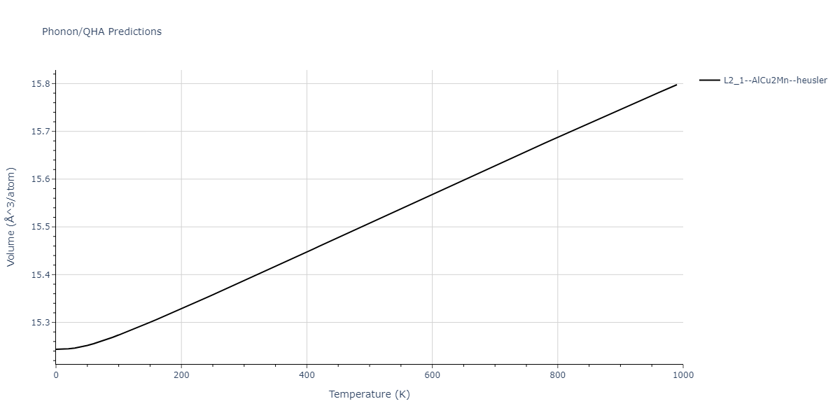 1986--Foiles-S-M--Ag-Au-Cu-Ni-Pd-Pt--LAMMPS--ipr1/phonon.Au2CuPt.V.png