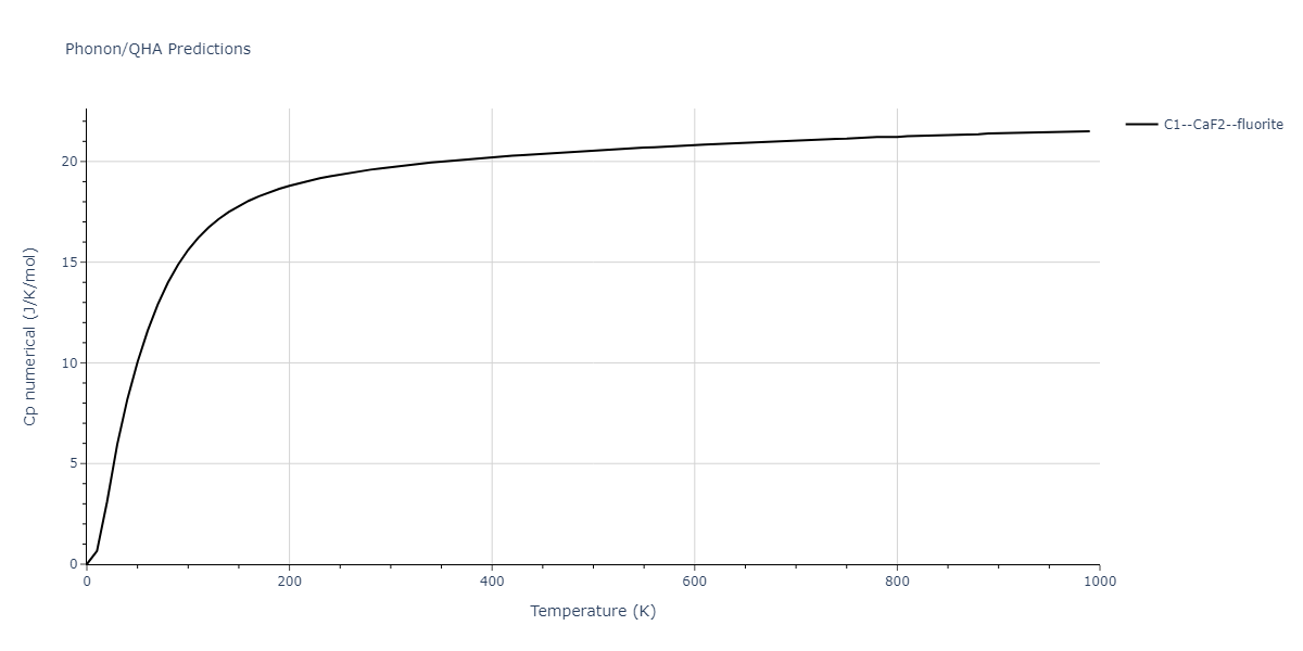 1986--Foiles-S-M--Ag-Au-Cu-Ni-Pd-Pt--LAMMPS--ipr1/phonon.Au2Ni.Cp-num.png