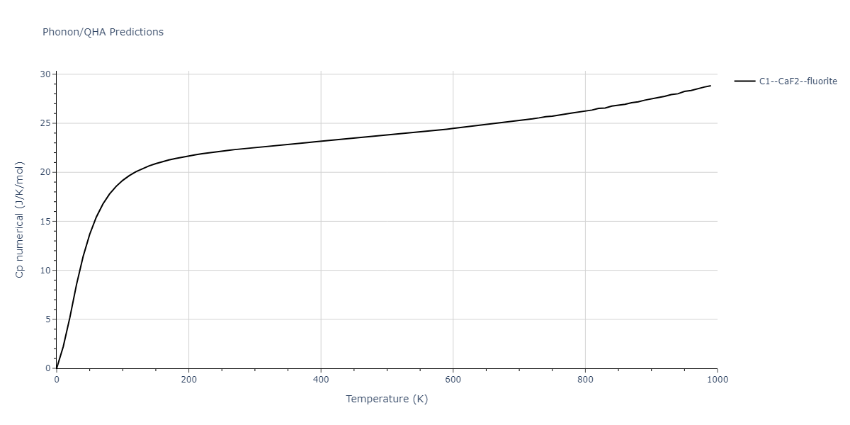 1986--Foiles-S-M--Ag-Au-Cu-Ni-Pd-Pt--LAMMPS--ipr1/phonon.Au2Pd.Cp-num.png