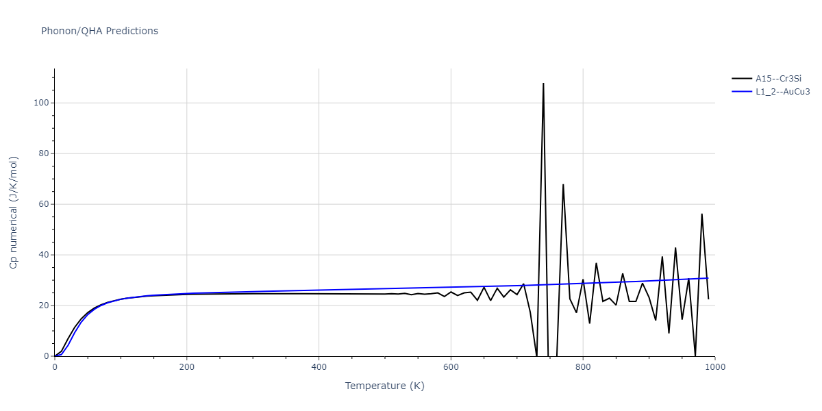 1986--Foiles-S-M--Ag-Au-Cu-Ni-Pd-Pt--LAMMPS--ipr1/phonon.Au3Pd.Cp-num.png